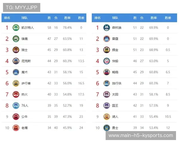 鹈鹕双星合体，球队冲击季后赛形势明朗，鹈鹕最新阵容